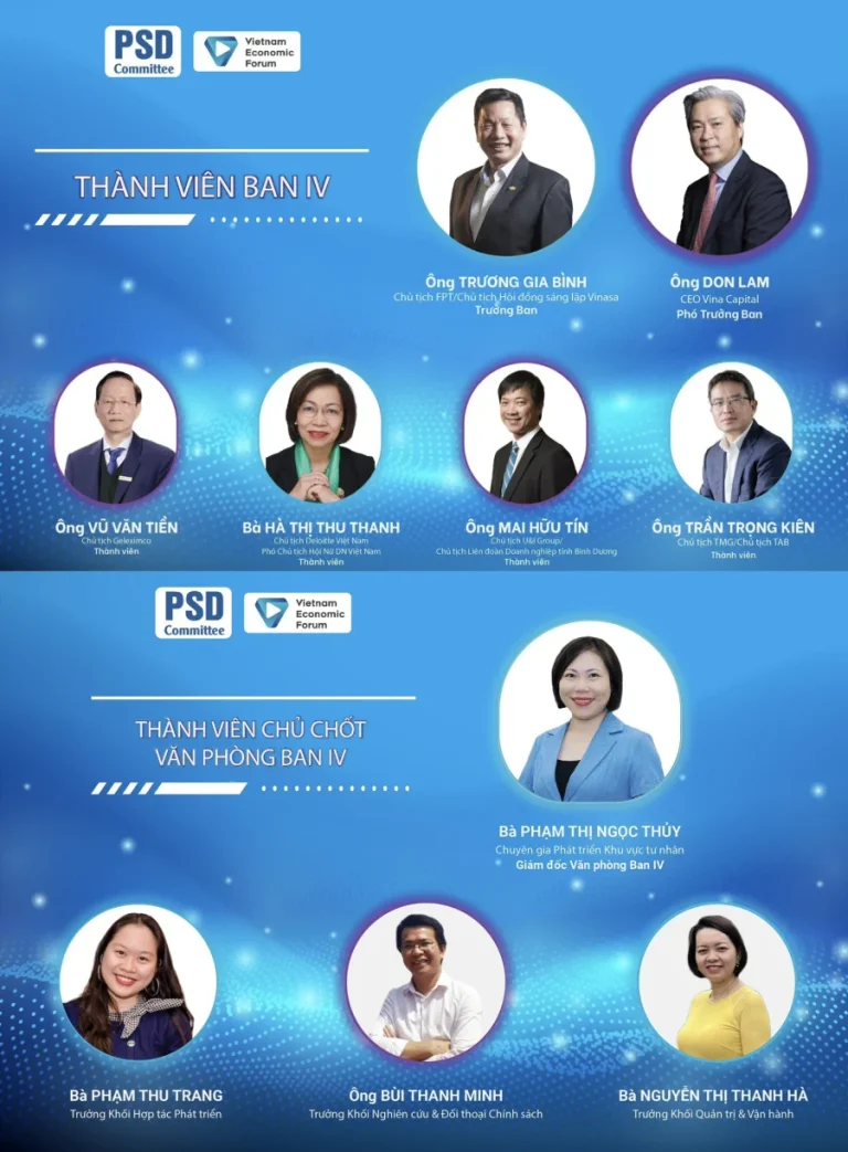 Văn Phòng Ban Nghiên Cứu Phát Triển Kinh Tế Tư Nhân (Ban IV) Thông Báo Tuyển Dụng Thực Tập Sinh Năm 2023